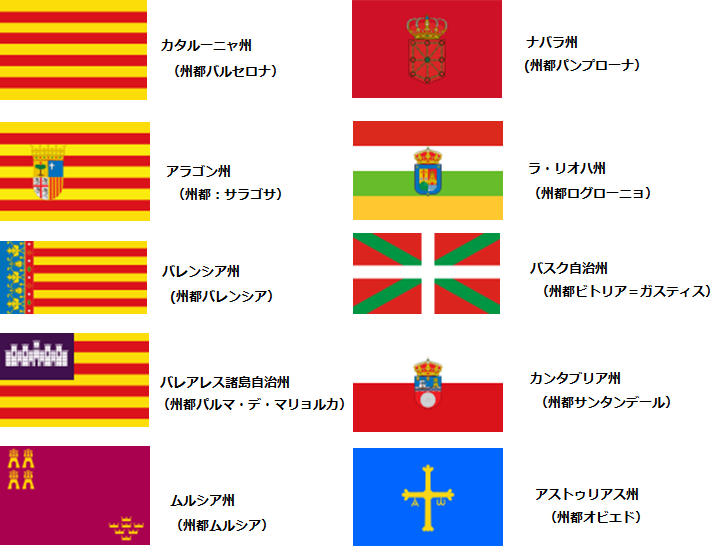 TOSPA スペイン 自治州旗 カスティーリャ イ レオン州（90×135cm 高級テトロン製） - 3